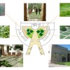 Concept plan for an outdoor courtyard  